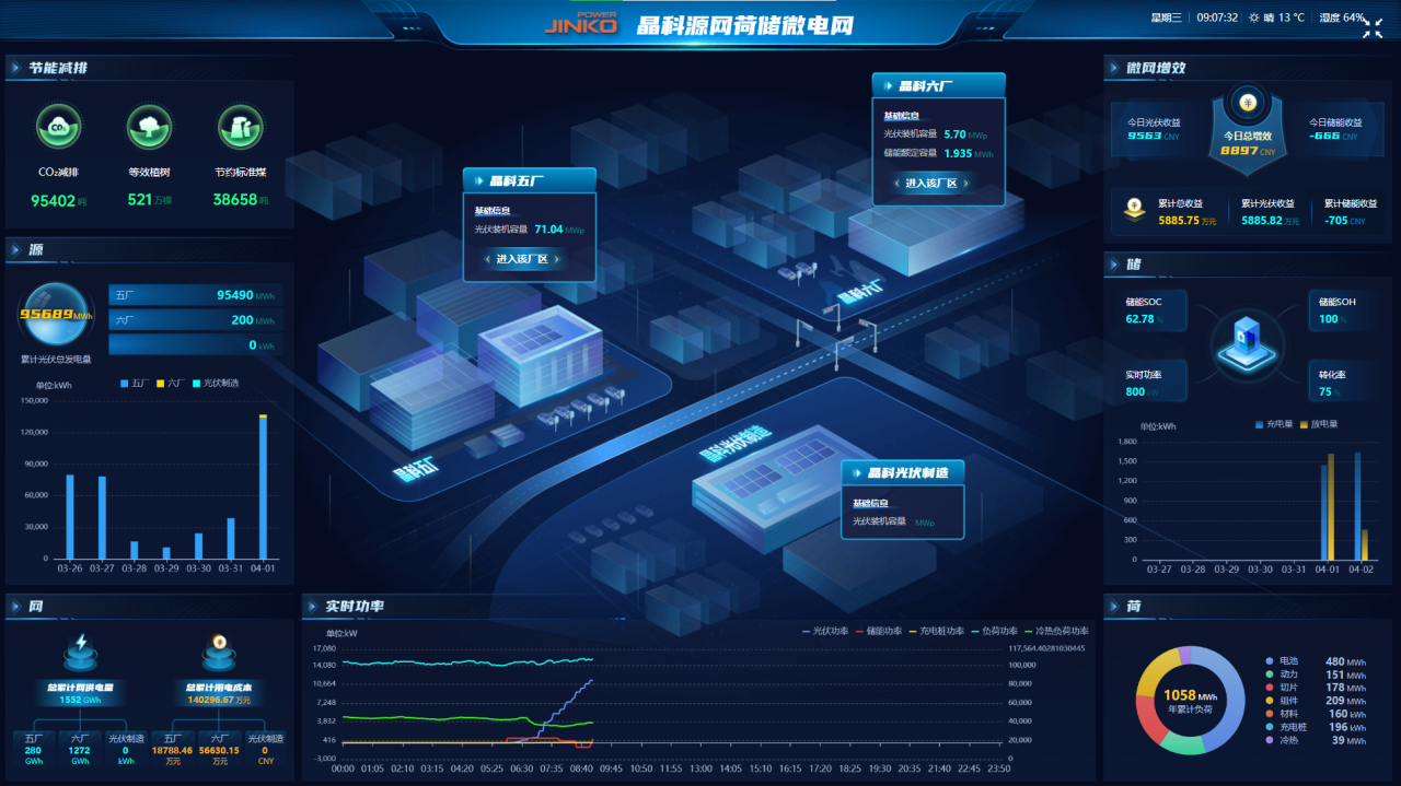 树立省级示范标杆！永利科技上饶源网荷储微电网正式投运
