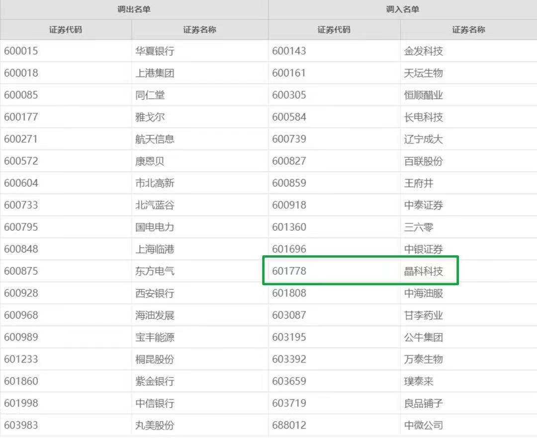 永利科技首次入选上证180指数！